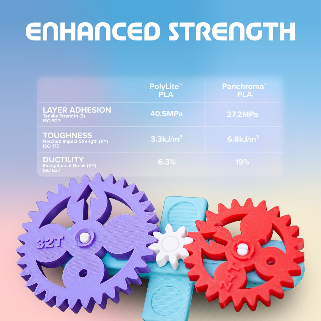 Panchroma™ Basic PLA