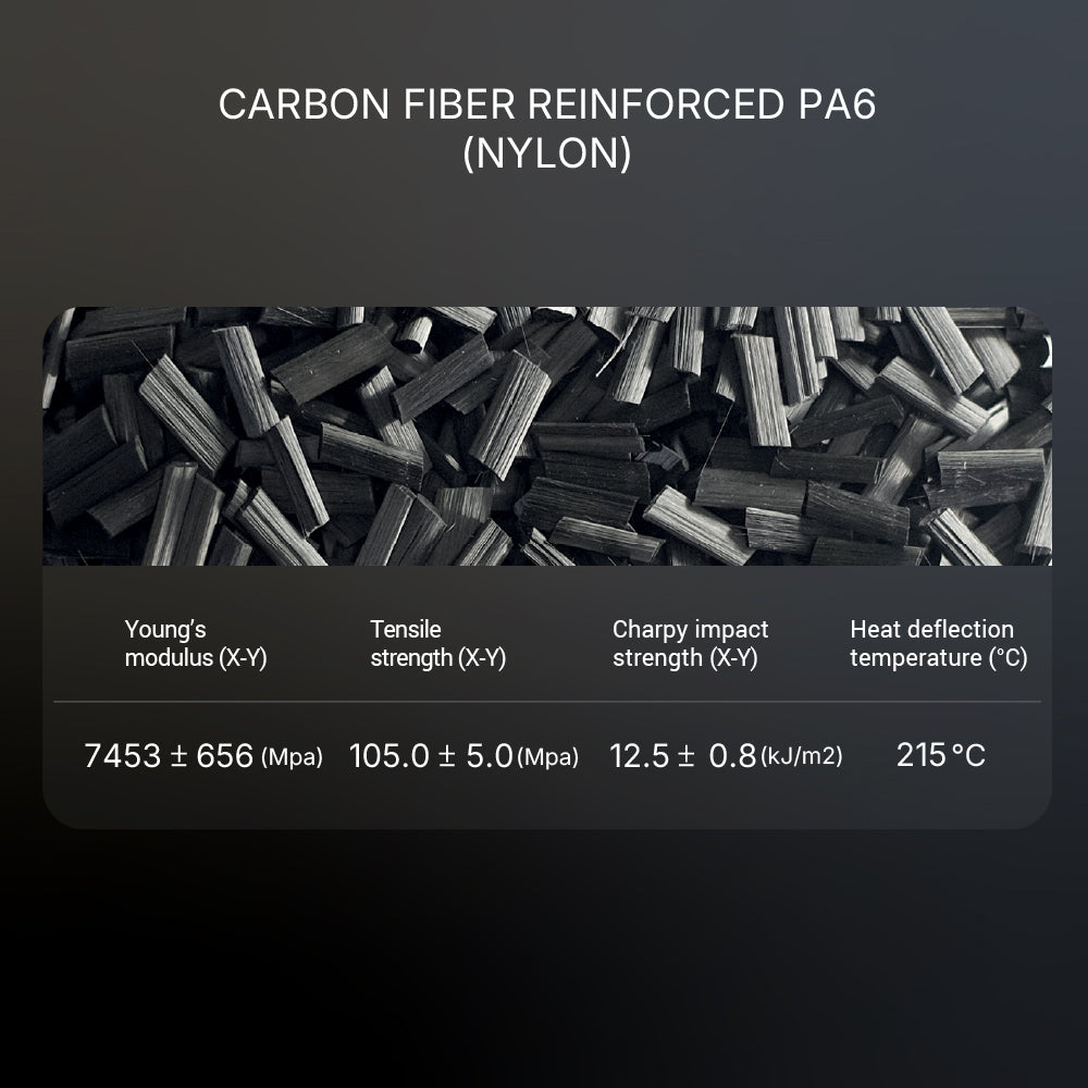 Fiberon™ PA6-CF20